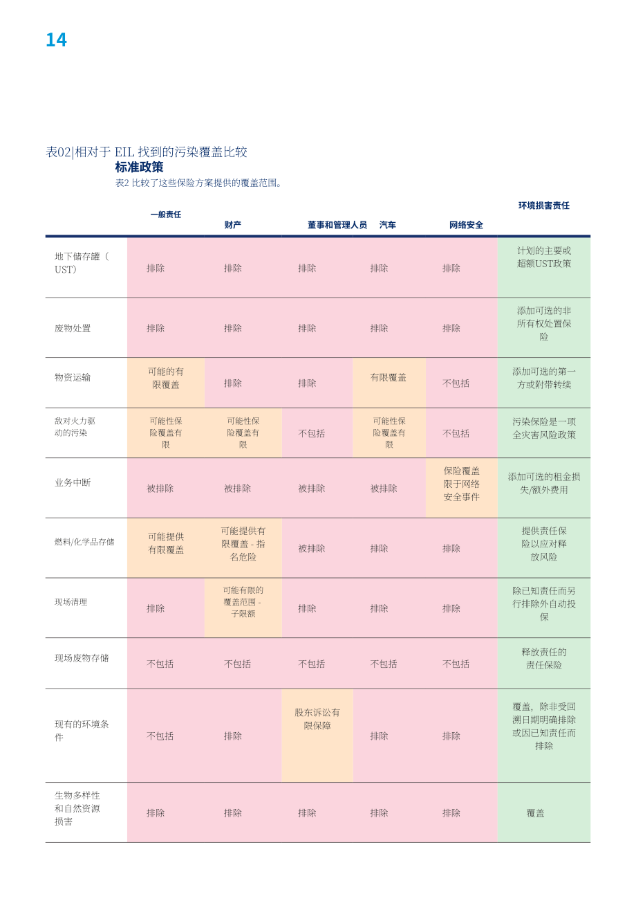 达信（Marsh）：2025气候变化时代的环境污染研究报告（英文版）（22页）.pdf_第14页