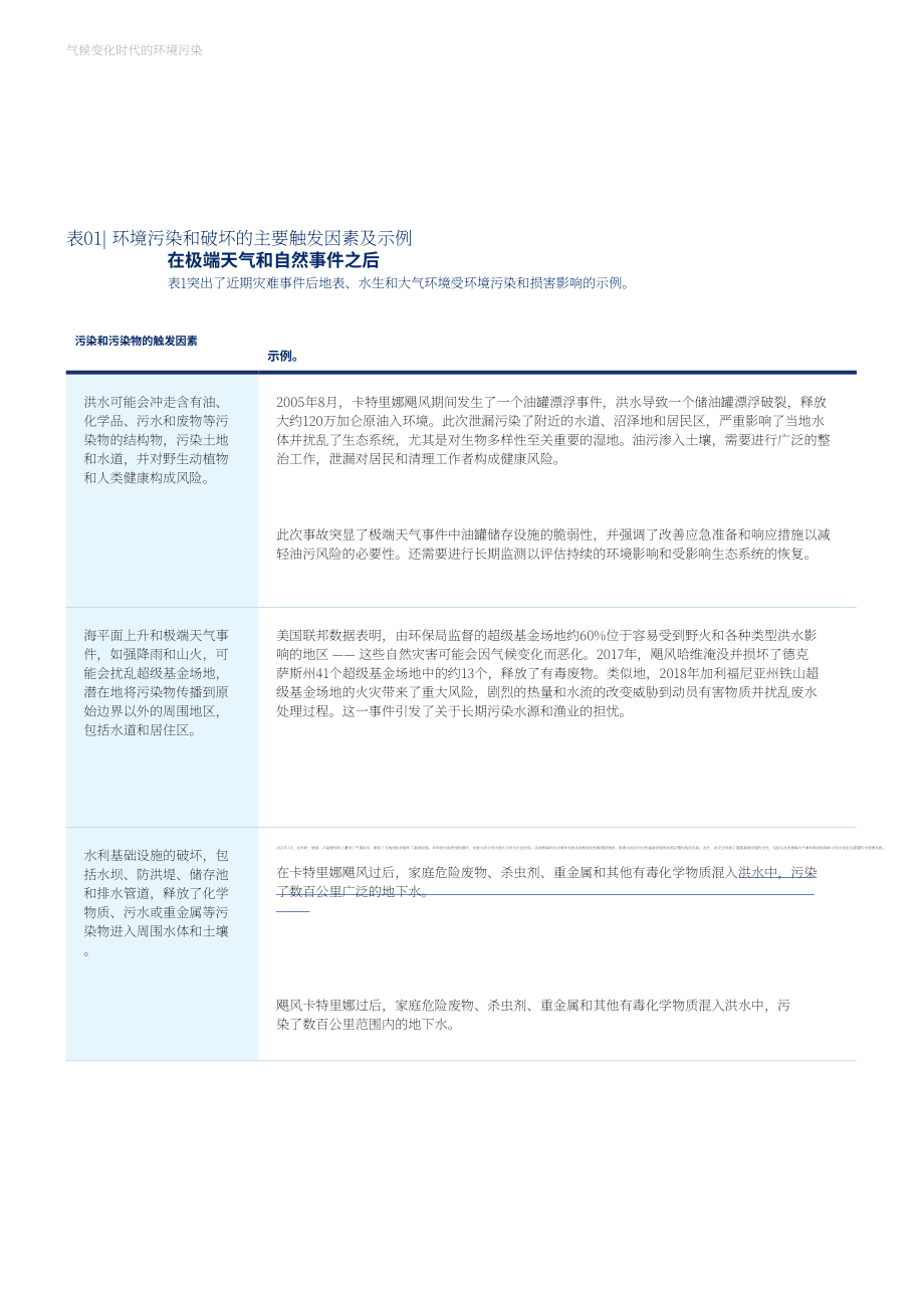 达信（Marsh）：2025气候变化时代的环境污染研究报告（英文版）（22页）.pdf_第7页