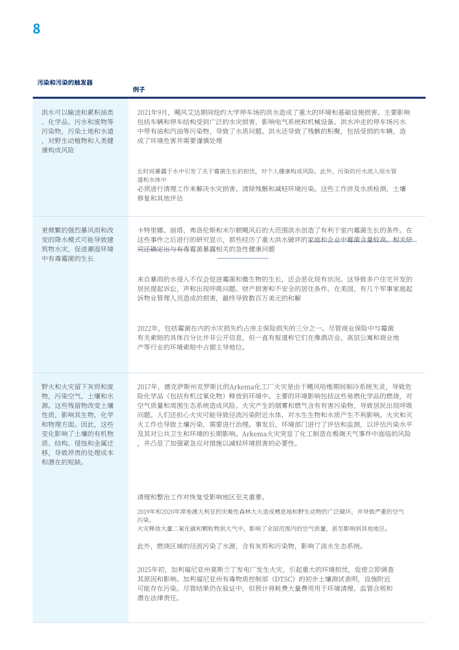 达信（Marsh）：2025气候变化时代的环境污染研究报告（英文版）（22页）.pdf_第8页