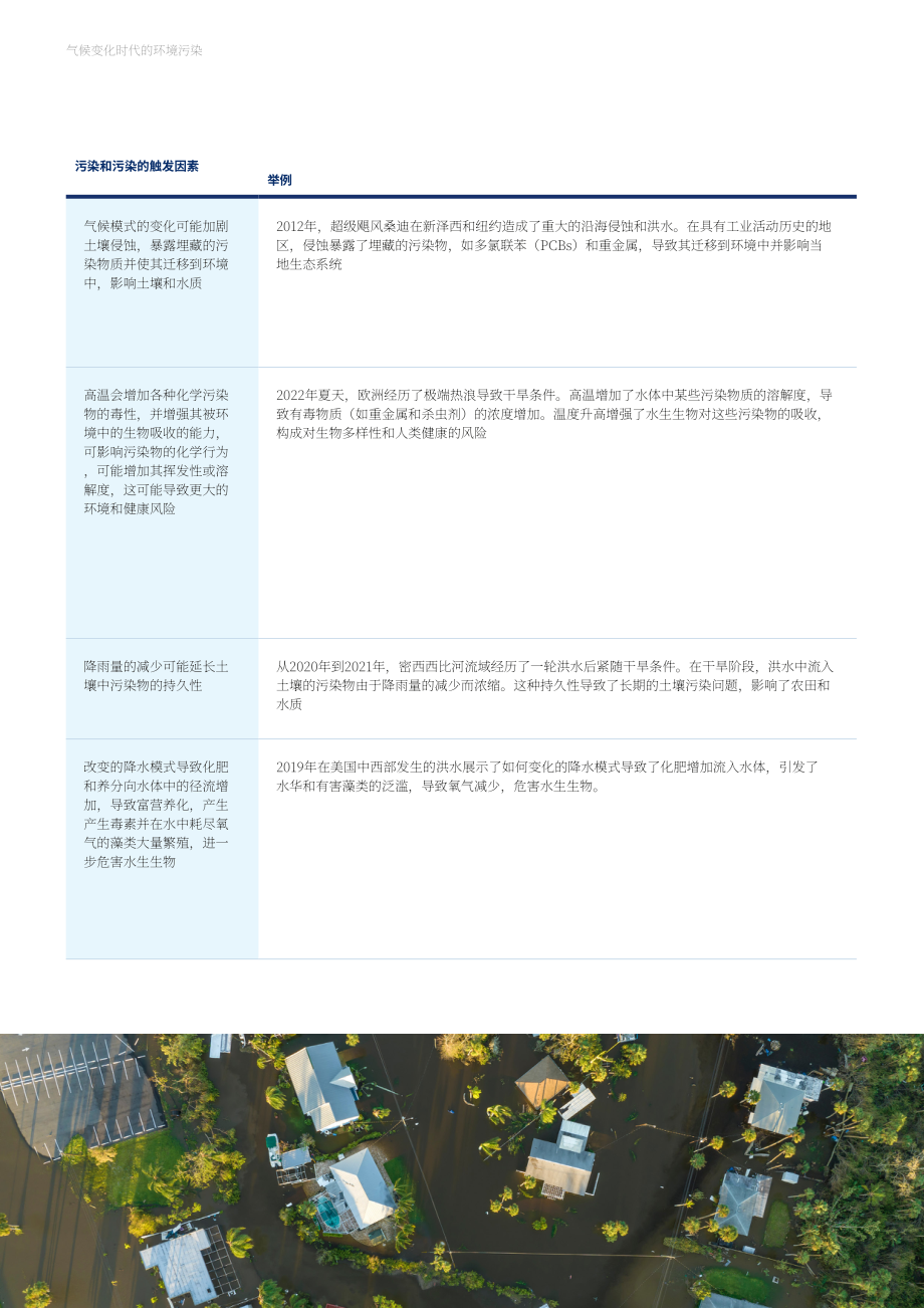 达信（Marsh）：2025气候变化时代的环境污染研究报告（英文版）（22页）.pdf_第9页