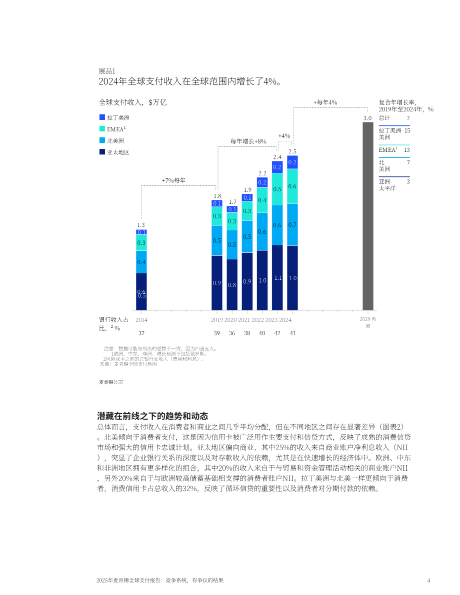 麦肯锡：2025年全球支付报告：竞争中的支付系统 博弈下的行业结局（英文版）（15页）.pdf_第5页