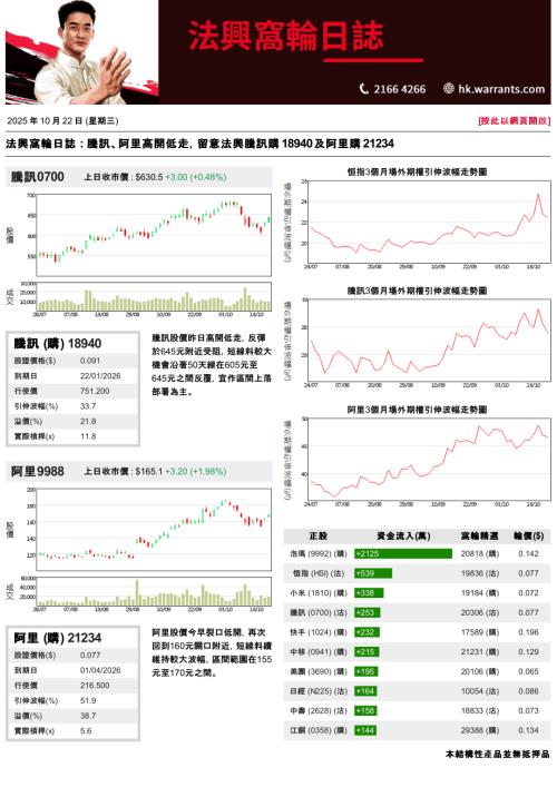 【法国兴业证券(香港)】法兴窝轮日志-251022（3页）.pdf