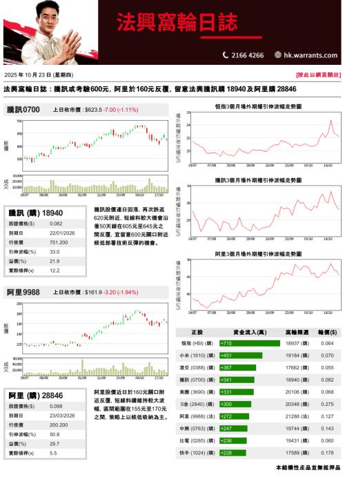 【法国兴业证券(香港)】法兴窝轮日志-251023（3页）.pdf