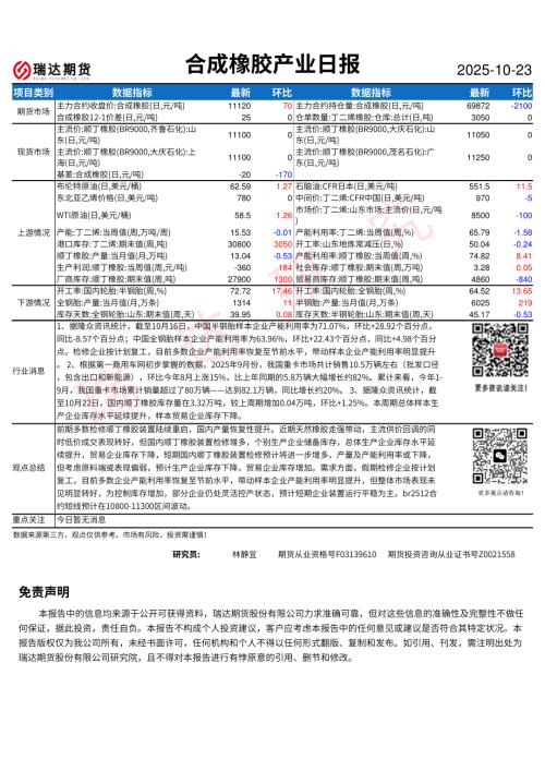 【瑞达期货】合成橡胶产业日报-251023（1页）.pdf