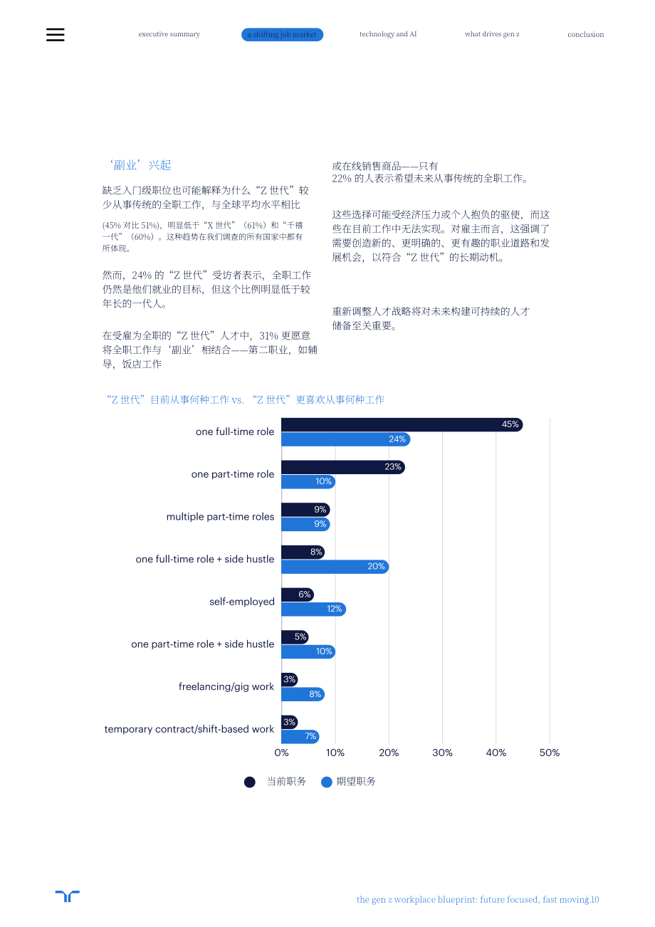 任仕达：2025年Z世代职场蓝图（英文版）（23页）.pdf_第10页