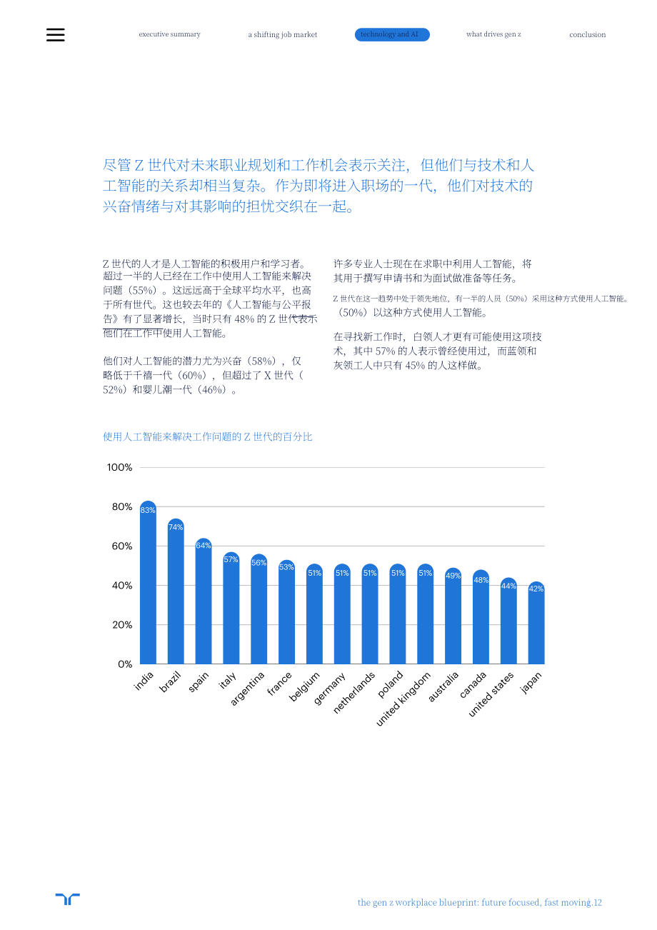 任仕达：2025年Z世代职场蓝图（英文版）（23页）.pdf_第12页