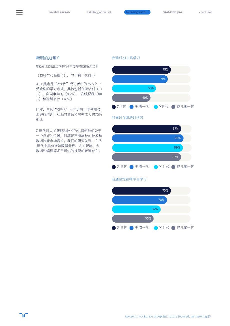 任仕达：2025年Z世代职场蓝图（英文版）（23页）.pdf_第13页
