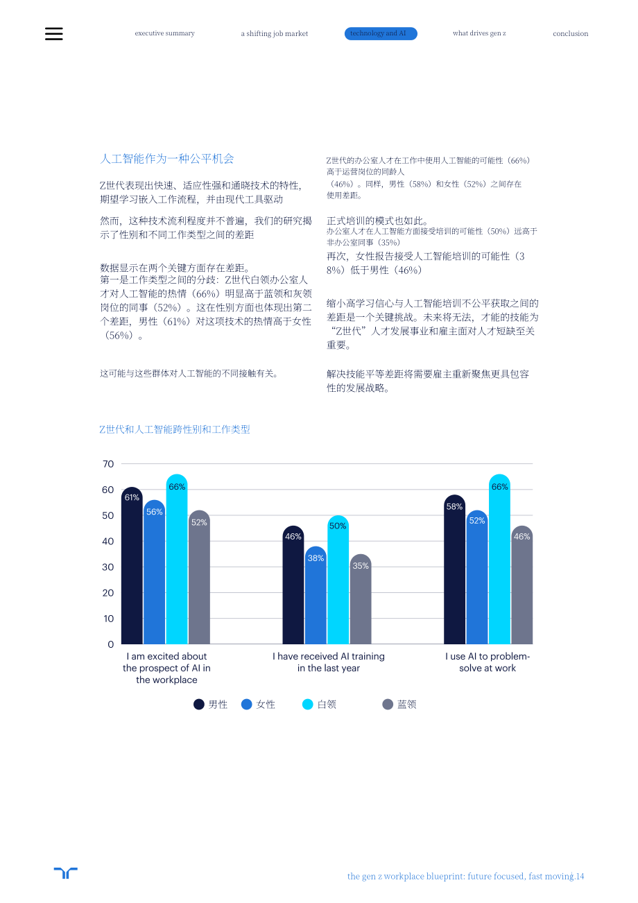 任仕达：2025年Z世代职场蓝图（英文版）（23页）.pdf_第14页