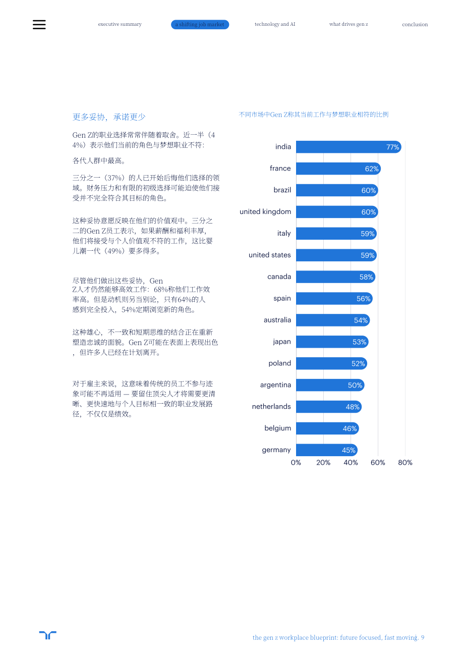 任仕达：2025年Z世代职场蓝图（英文版）（23页）.pdf_第9页