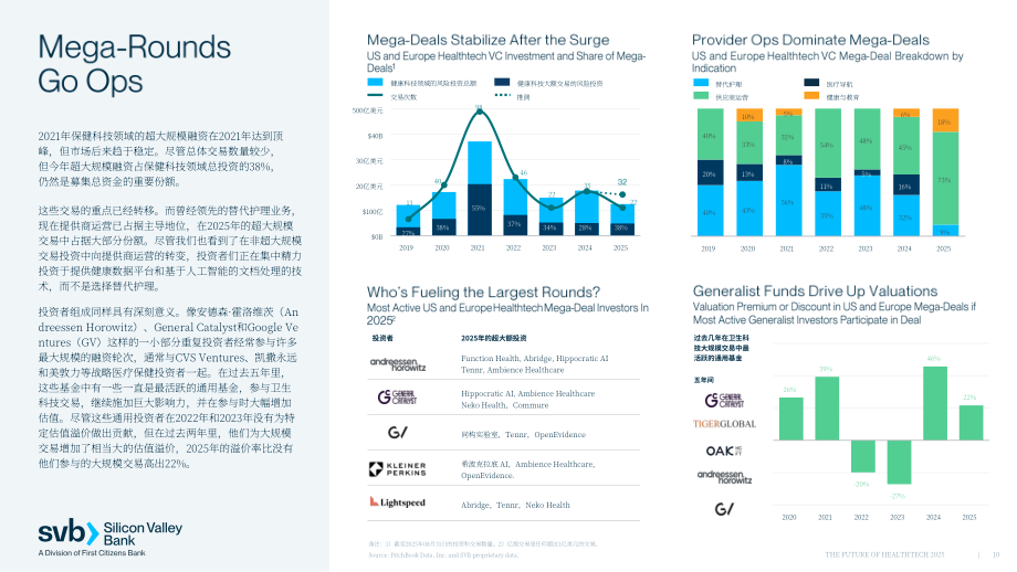 硅谷银行（SVB）：2025年医疗科技行业未来展望报告（英文版）（24页）.pdf_第10页