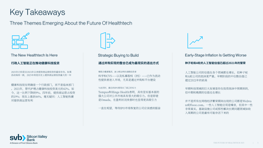 硅谷银行（SVB）：2025年医疗科技行业未来展望报告（英文版）（24页）.pdf_第5页