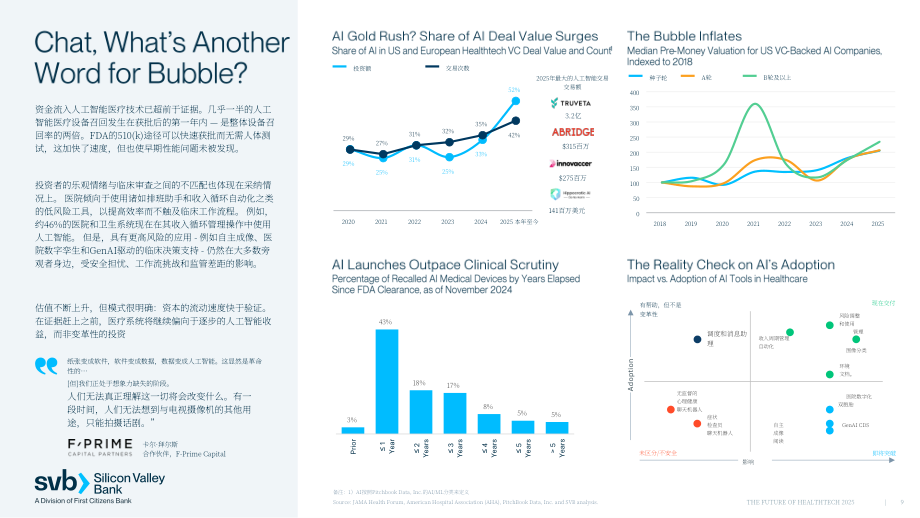 硅谷银行（SVB）：2025年医疗科技行业未来展望报告（英文版）（24页）.pdf_第9页