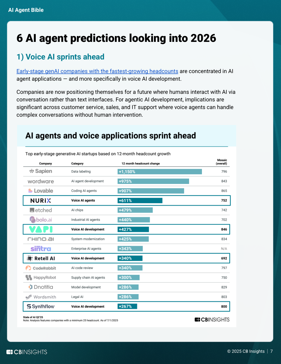 CB Insights：2025 AI智能体“圣经”：智能体颠覆性变革终极指南（英文版）（69页）.pdf_第8页