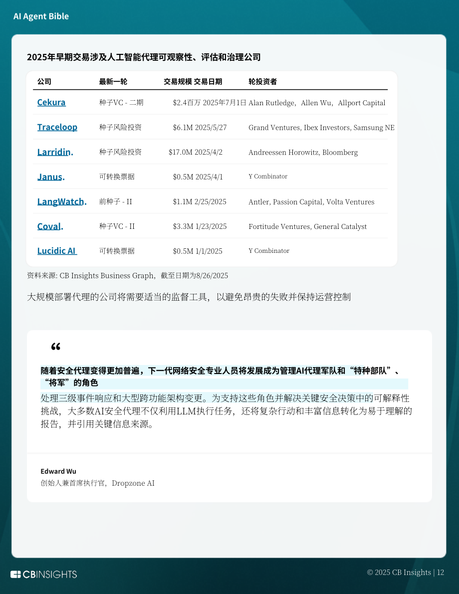 CB Insights：2025 AI智能体“圣经”：智能体颠覆性变革终极指南（英文版）（69页）.pdf_第13页
