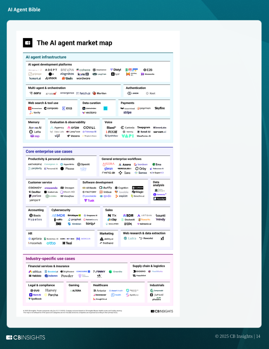 CB Insights：2025 AI智能体“圣经”：智能体颠覆性变革终极指南（英文版）（69页）.pdf_第15页