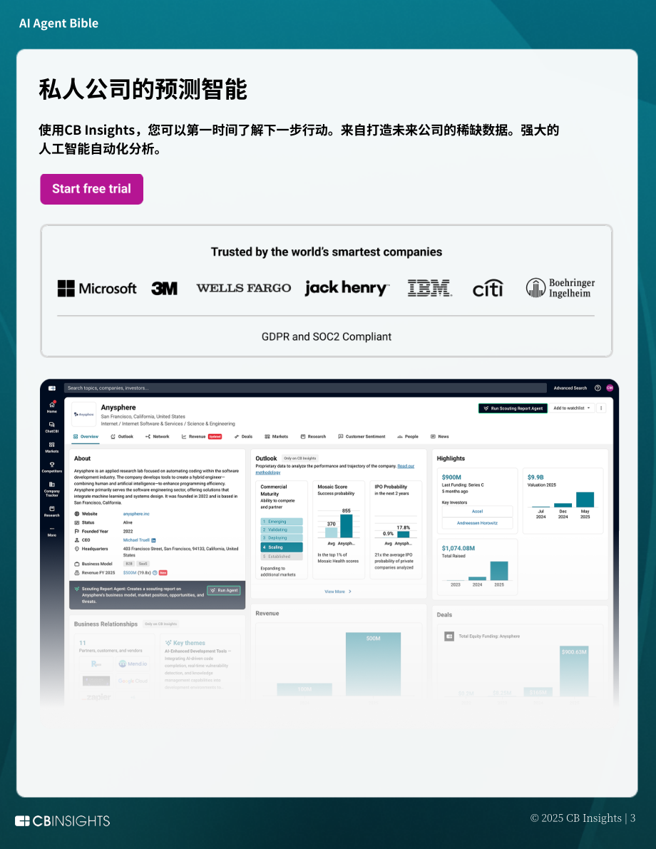 CB Insights：2025 AI智能体“圣经”：智能体颠覆性变革终极指南（英文版）（69页）.pdf_第4页