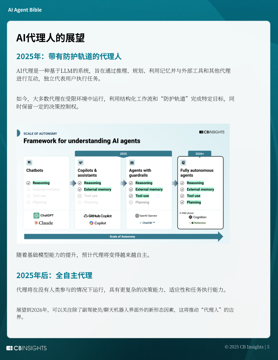 CB Insights：2025 AI智能体“圣经”：智能体颠覆性变革终极指南（英文版）（69页）.pdf_第6页