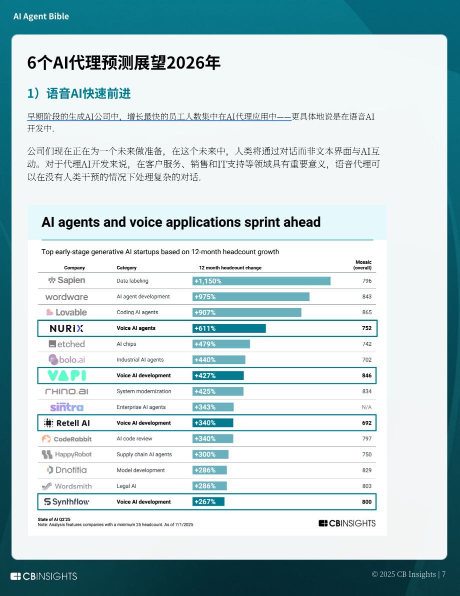 CB Insights：2025 AI智能体“圣经”：智能体颠覆性变革终极指南（英文版）（69页）.pdf_第8页