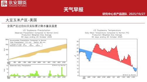 【永安期货】天气早报-251027（32页）.pdf