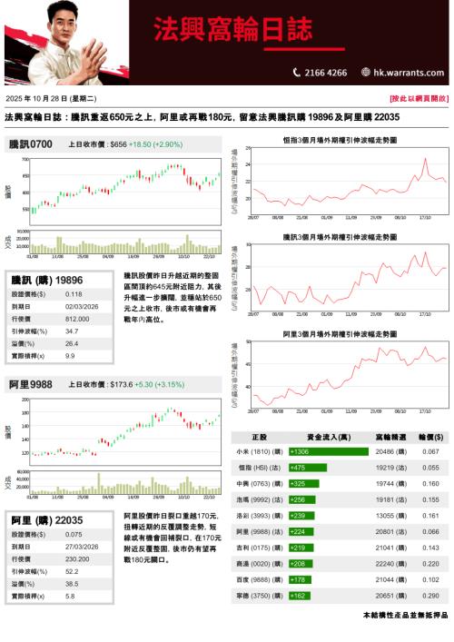 【法国兴业证券(香港)】法兴窝轮日志-251028（3页）.pdf