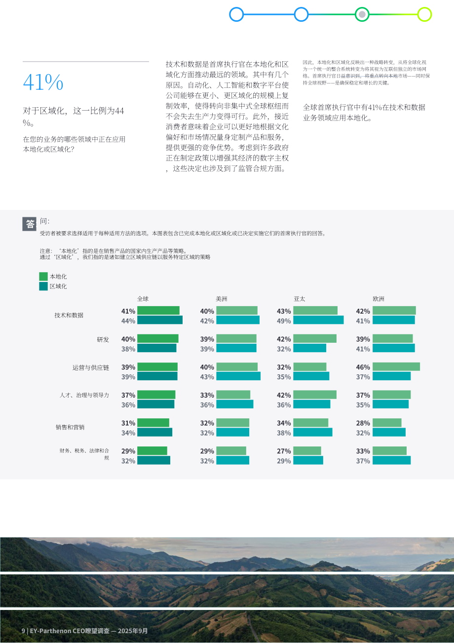 安永：2025年全球首席执行官（CEO）展望报告：当下颠覆性变革是否为未来增长擘画蓝图？（英文版）（16页）.pdf_第10页
