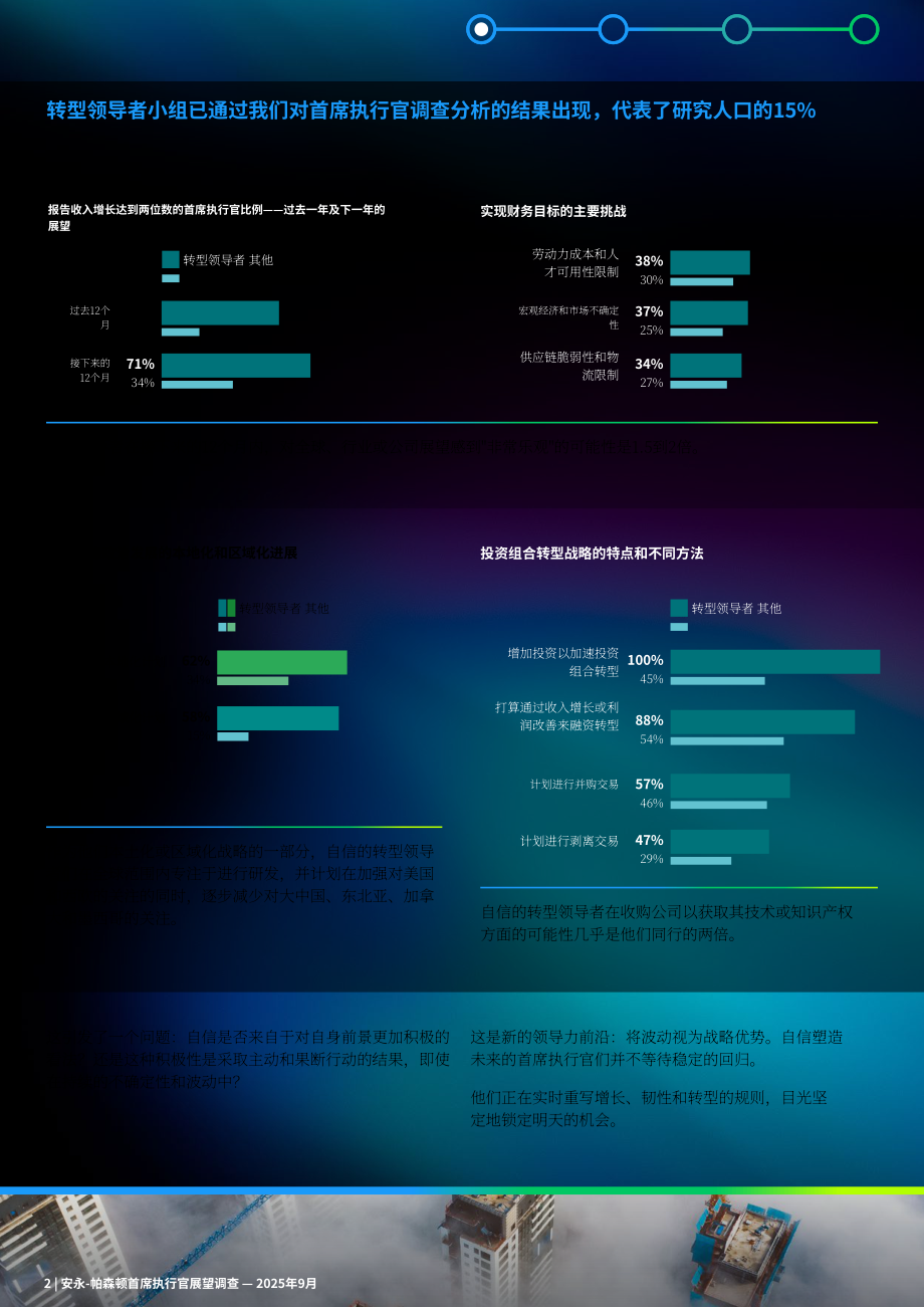 安永：2025年全球首席执行官（CEO）展望报告：当下颠覆性变革是否为未来增长擘画蓝图？（英文版）（16页）.pdf_第3页
