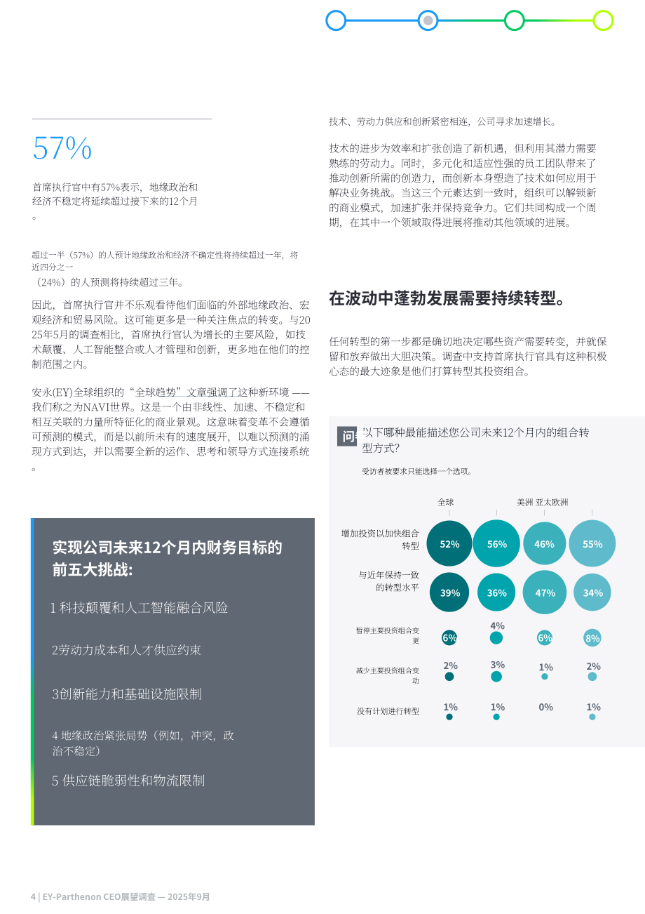 安永：2025年全球首席执行官（CEO）展望报告：当下颠覆性变革是否为未来增长擘画蓝图？（英文版）（16页）.pdf_第5页