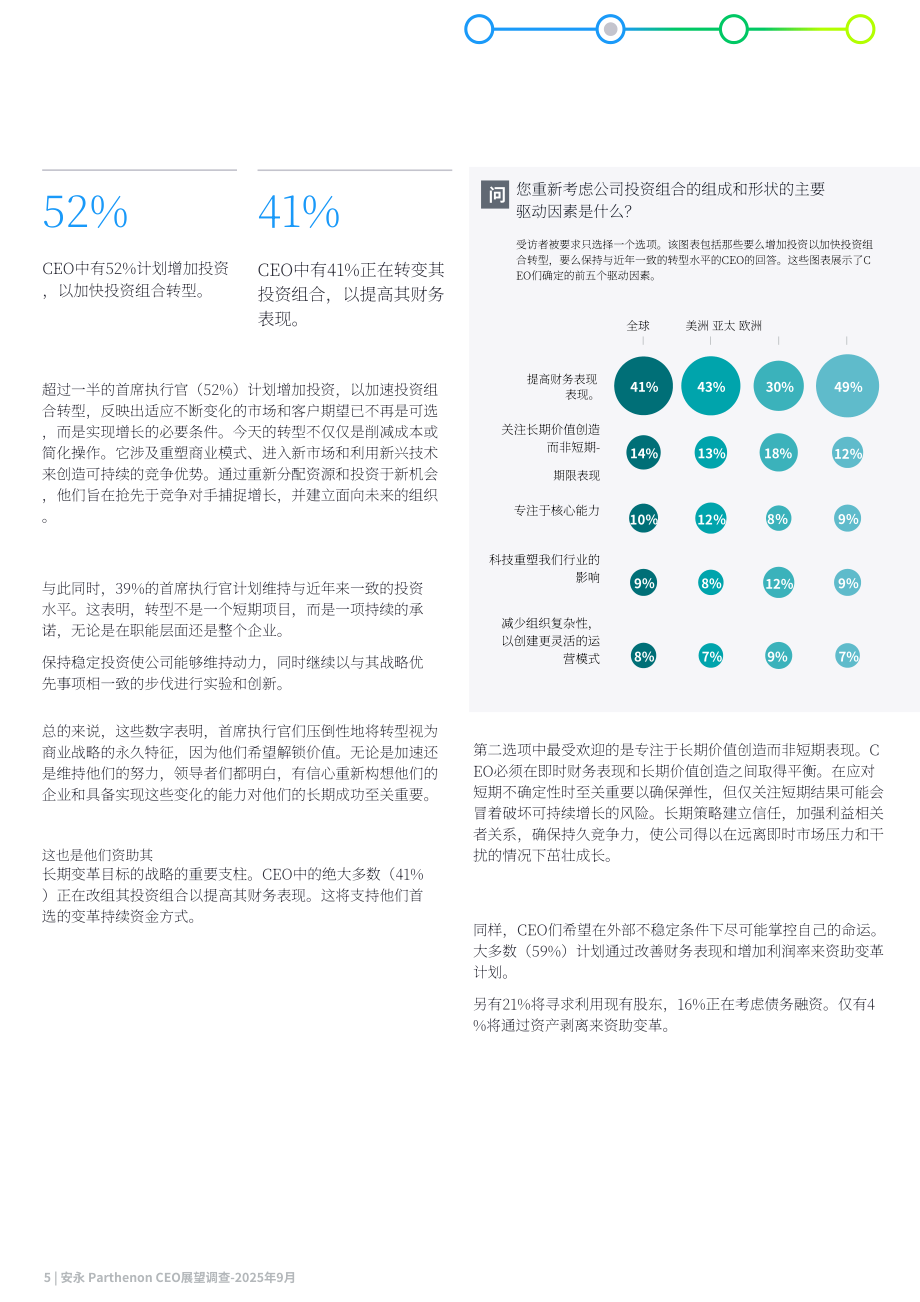 安永：2025年全球首席执行官（CEO）展望报告：当下颠覆性变革是否为未来增长擘画蓝图？（英文版）（16页）.pdf_第6页