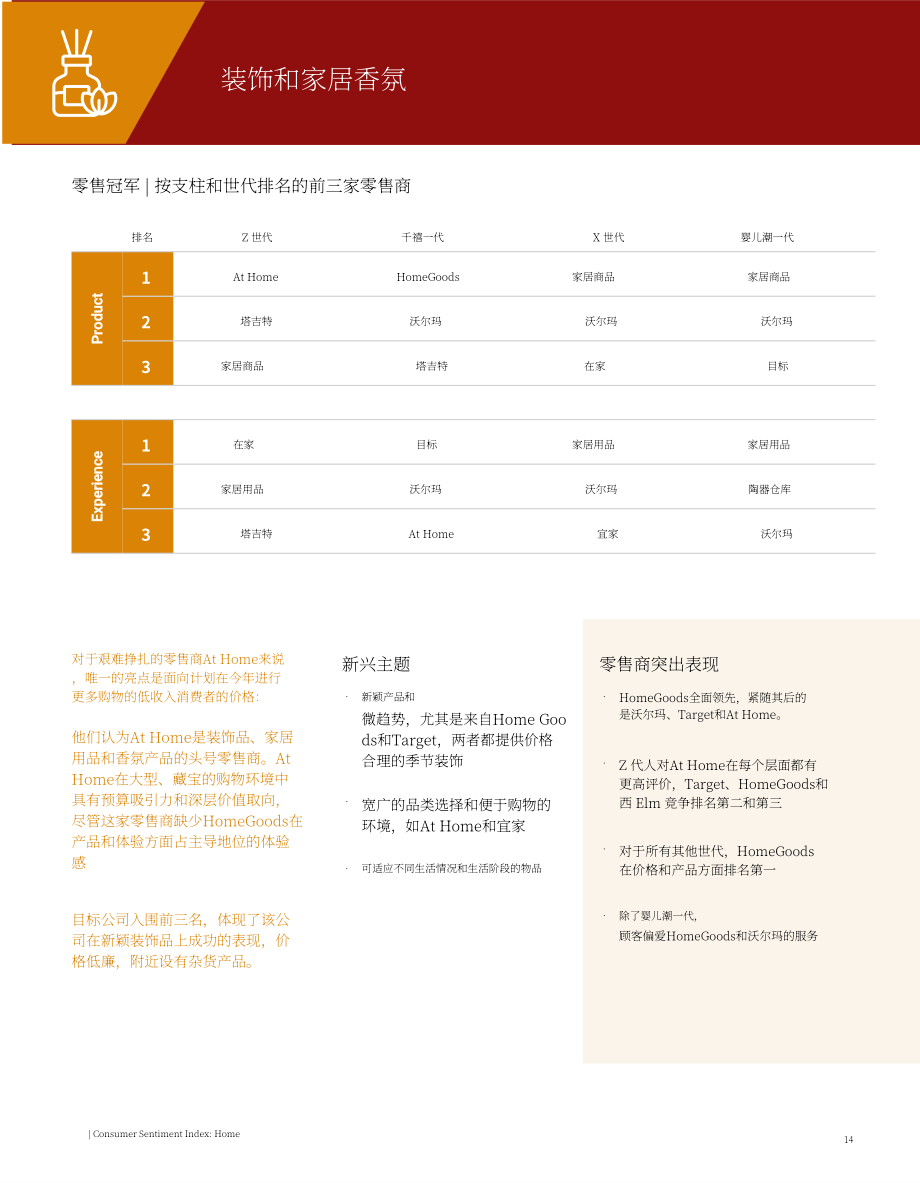 艾睿铂（AlixPartners）：2025家居行业消费者情绪指数报告：家居装饰vs消费意愿（英文版）（28页）.pdf_第14页