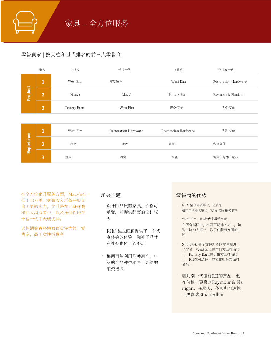 艾睿铂（AlixPartners）：2025家居行业消费者情绪指数报告：家居装饰vs消费意愿（英文版）（28页）.pdf_第15页