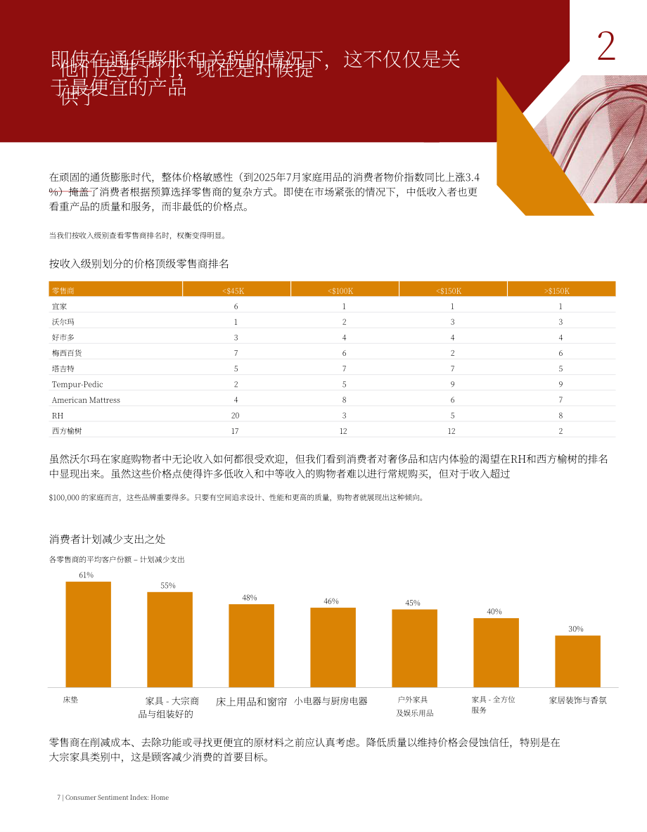 艾睿铂（AlixPartners）：2025家居行业消费者情绪指数报告：家居装饰vs消费意愿（英文版）（28页）.pdf_第7页