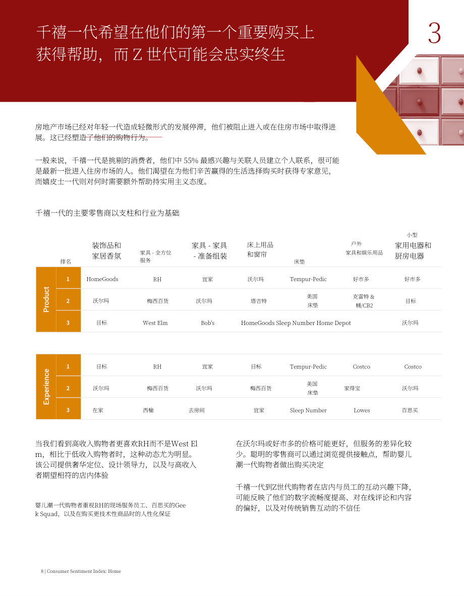 艾睿铂（AlixPartners）：2025家居行业消费者情绪指数报告：家居装饰vs消费意愿（英文版）（28页）.pdf_第8页