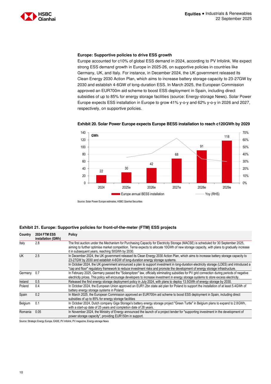 汇丰HSBC：中国储能行业研究：新政策出台；行业发展提速-250922（英文版）（27页）.pdf_第10页