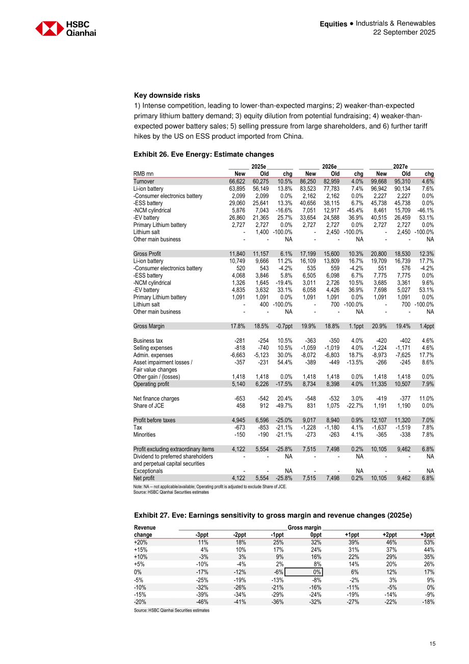 汇丰HSBC：中国储能行业研究：新政策出台；行业发展提速-250922（英文版）（27页）.pdf_第15页