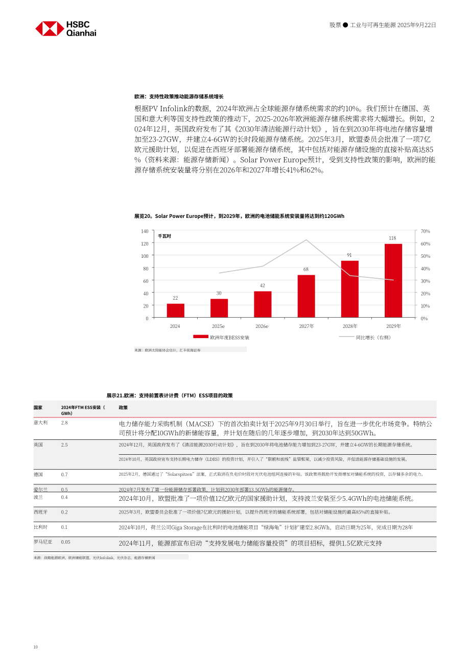 汇丰HSBC：中国储能行业研究：新政策出台；行业发展提速-250922（英文版）（27页）.pdf_第10页