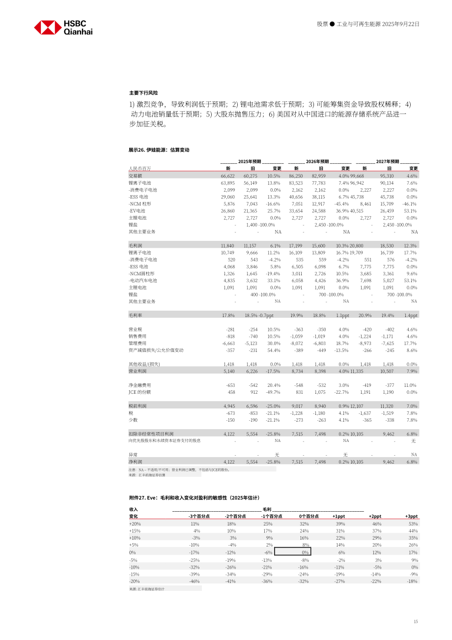 汇丰HSBC：中国储能行业研究：新政策出台；行业发展提速-250922（英文版）（27页）.pdf_第15页