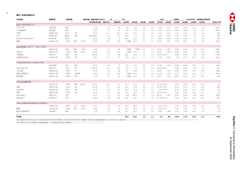 汇丰HSBC：中国储能行业研究：新政策出台；行业发展提速-250922（英文版）（27页）.pdf_第2页