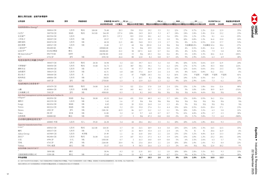 汇丰HSBC：中国储能行业研究：新政策出台；行业发展提速-250922（英文版）（27页）.pdf_第3页