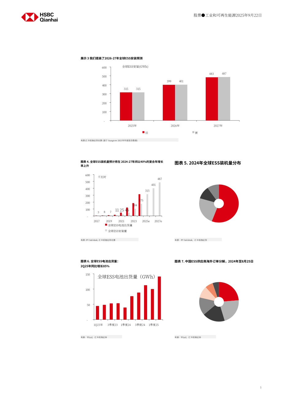 汇丰HSBC：中国储能行业研究：新政策出台；行业发展提速-250922（英文版）（27页）.pdf_第5页