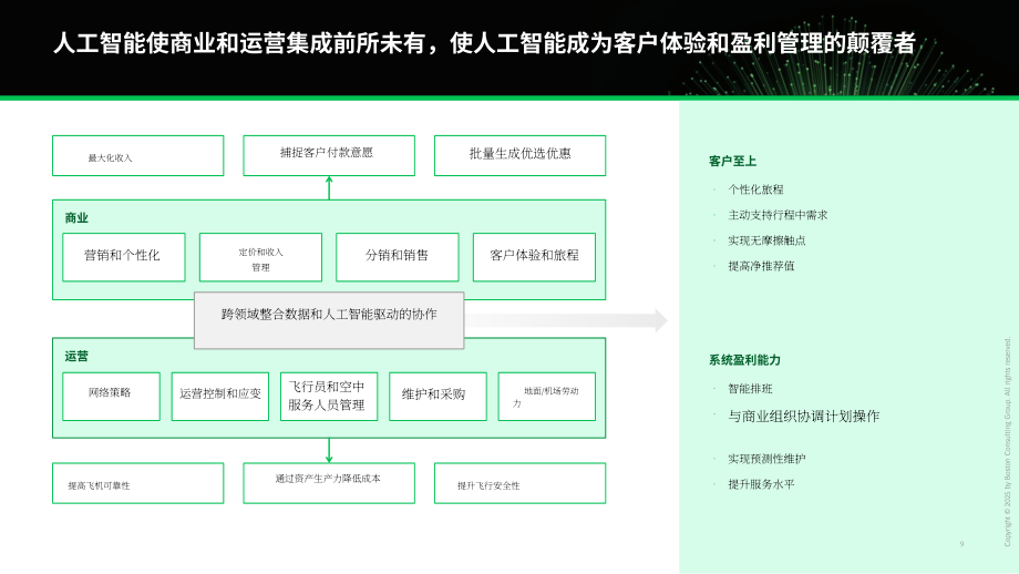 波士顿咨询（BCG）：2025 AI优先型企业制胜未来：构建AI优先型航空公司报告（英文版）（25页）.pdf_第10页