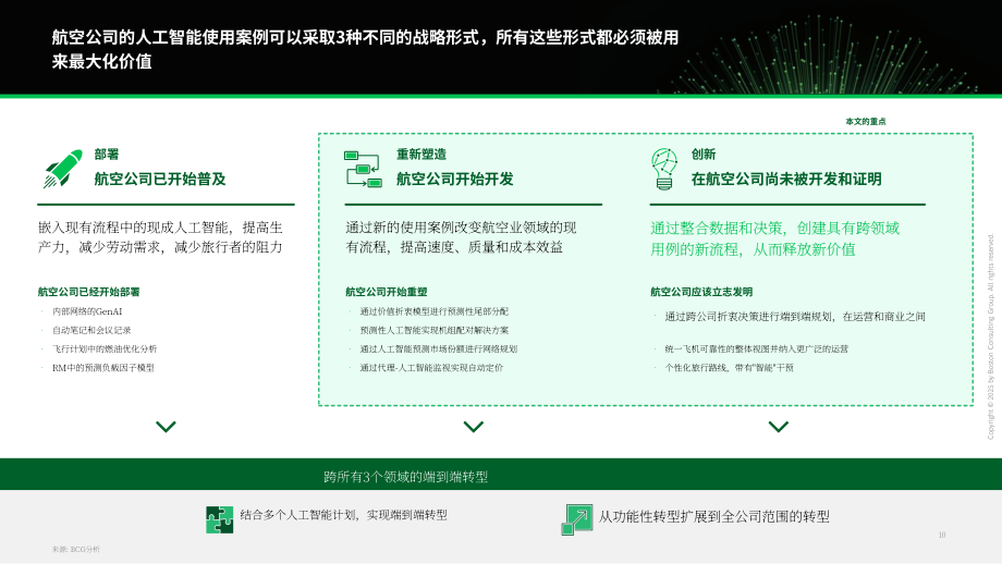 波士顿咨询（BCG）：2025 AI优先型企业制胜未来：构建AI优先型航空公司报告（英文版）（25页）.pdf_第11页