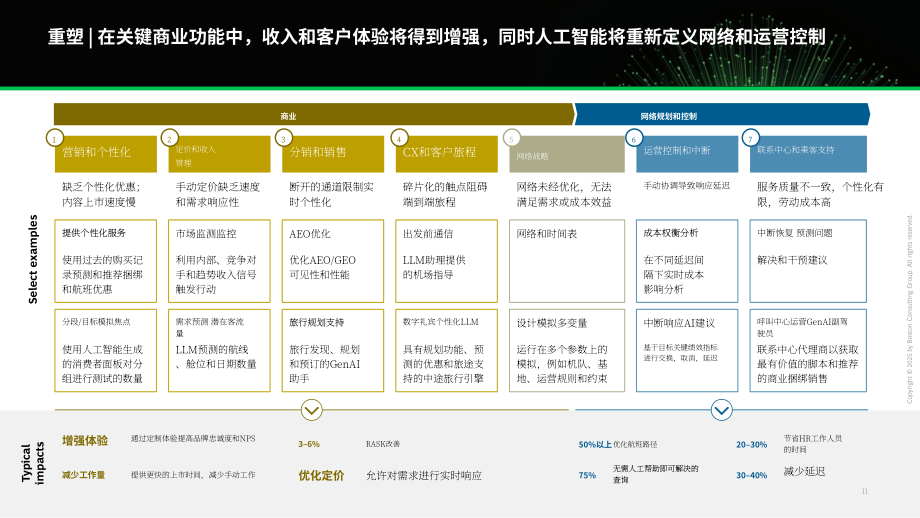 波士顿咨询（BCG）：2025 AI优先型企业制胜未来：构建AI优先型航空公司报告（英文版）（25页）.pdf_第12页