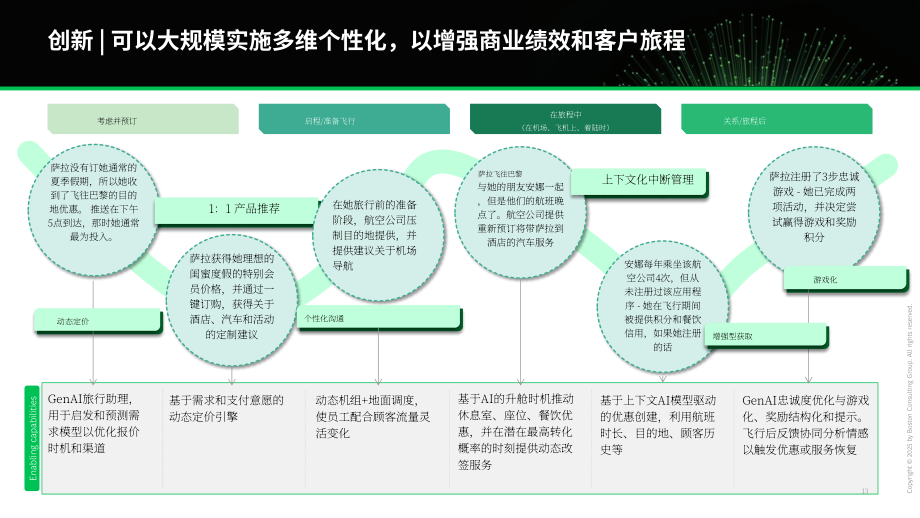 波士顿咨询（BCG）：2025 AI优先型企业制胜未来：构建AI优先型航空公司报告（英文版）（25页）.pdf_第14页