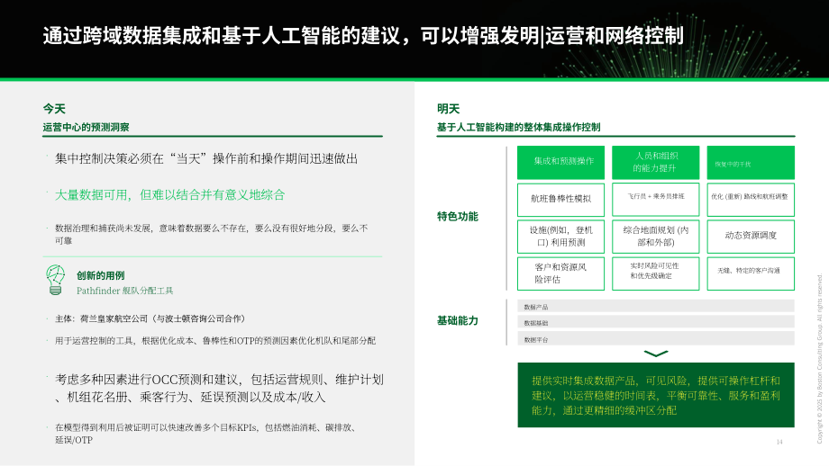 波士顿咨询（BCG）：2025 AI优先型企业制胜未来：构建AI优先型航空公司报告（英文版）（25页）.pdf_第15页