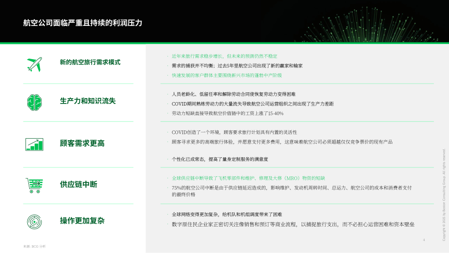 波士顿咨询（BCG）：2025 AI优先型企业制胜未来：构建AI优先型航空公司报告（英文版）（25页）.pdf_第5页