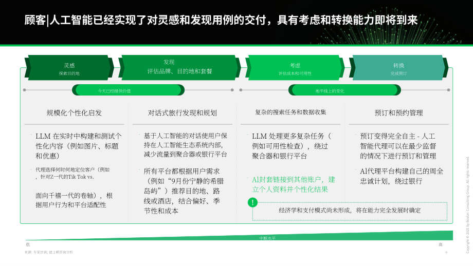 波士顿咨询（BCG）：2025 AI优先型企业制胜未来：构建AI优先型航空公司报告（英文版）（25页）.pdf_第7页
