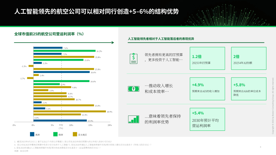 波士顿咨询（BCG）：2025 AI优先型企业制胜未来：构建AI优先型航空公司报告（英文版）（25页）.pdf_第9页