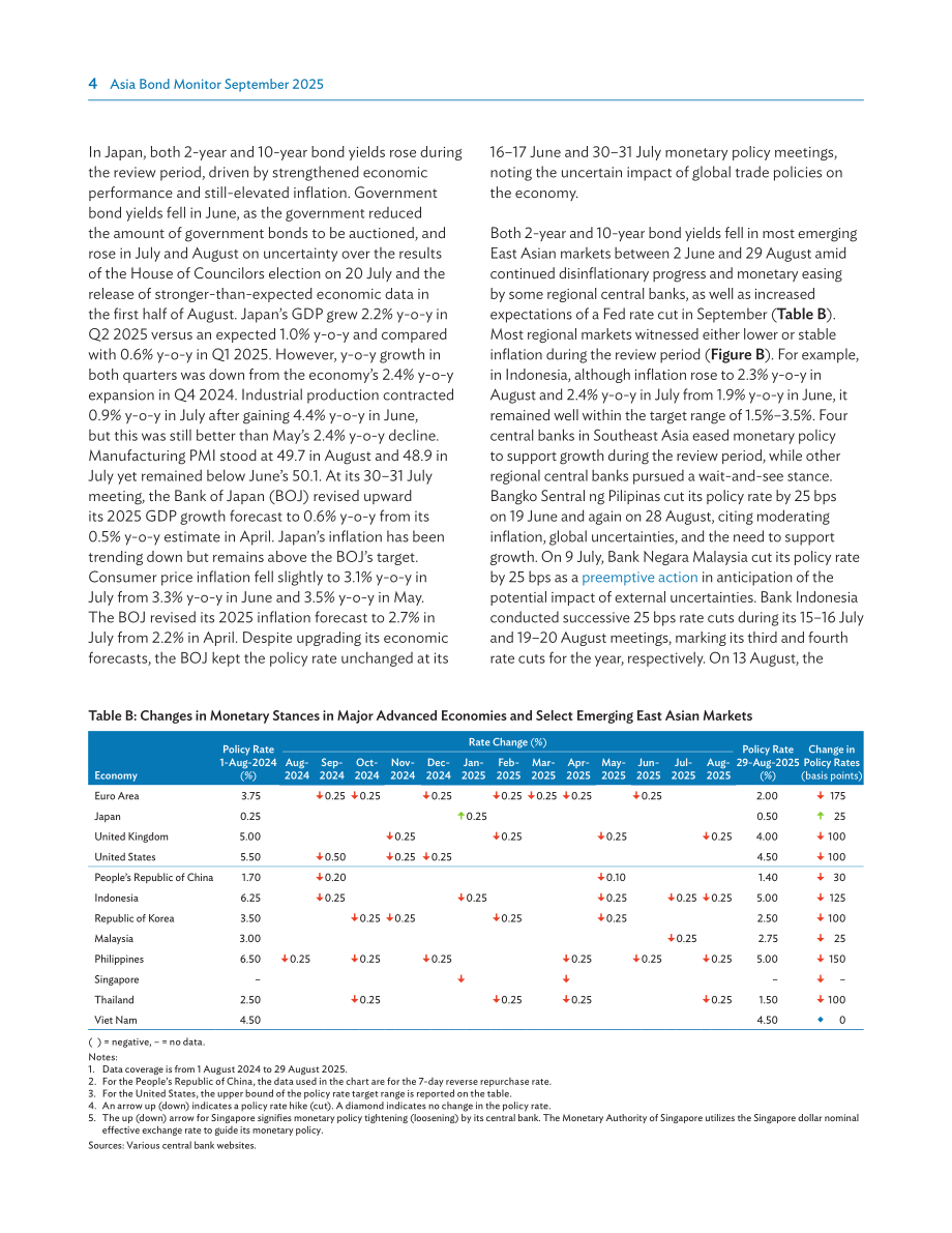亚洲开发银行（ADB）：2025亚洲债券监测报告（9月版）（英文版）（68页）.pdf_第14页