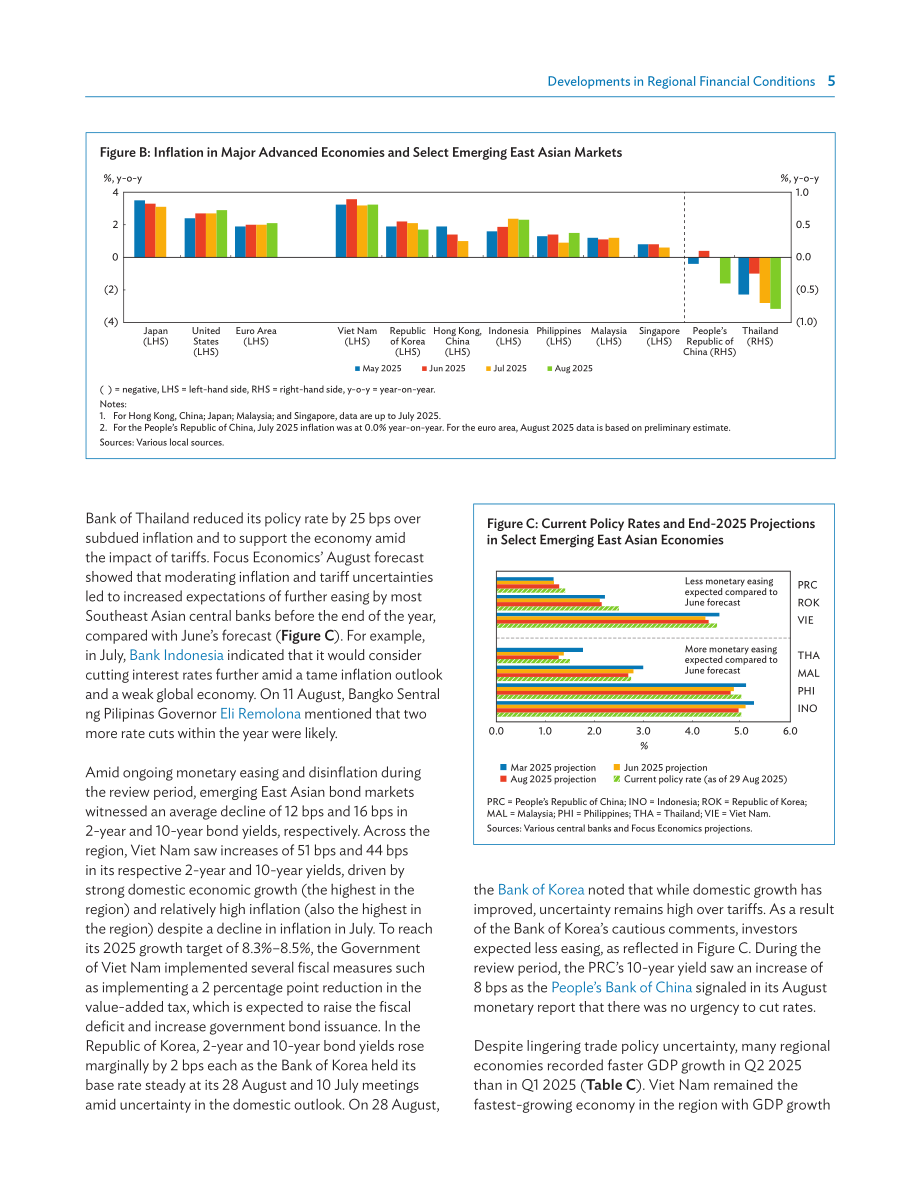 亚洲开发银行（ADB）：2025亚洲债券监测报告（9月版）（英文版）（68页）.pdf_第15页