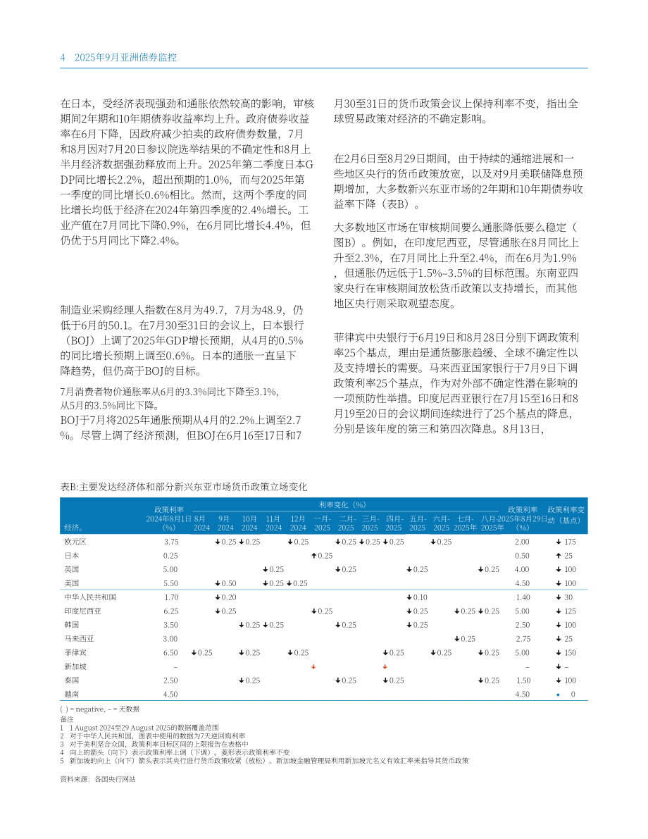 亚洲开发银行（ADB）：2025亚洲债券监测报告（9月版）（英文版）（68页）.pdf_第14页